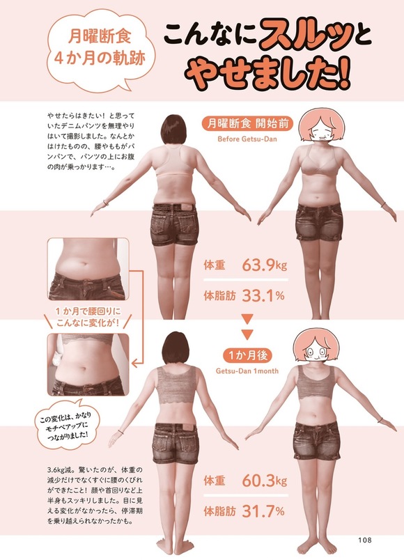 4ヶ月で9 減 リバウンドしないダイエット 月曜断食 やり方と継続のコツ 女子spa Gree ニュース